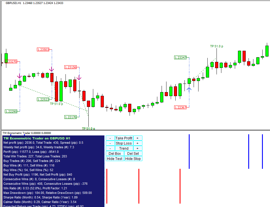 Binary options martingale example