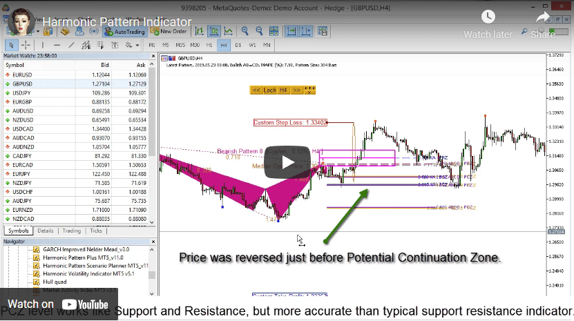 Harmonic Pattern Indicator YouTube Video Click To Play