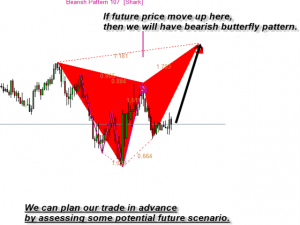 harmonic pattern detection 2 - bearish harmonic pattern