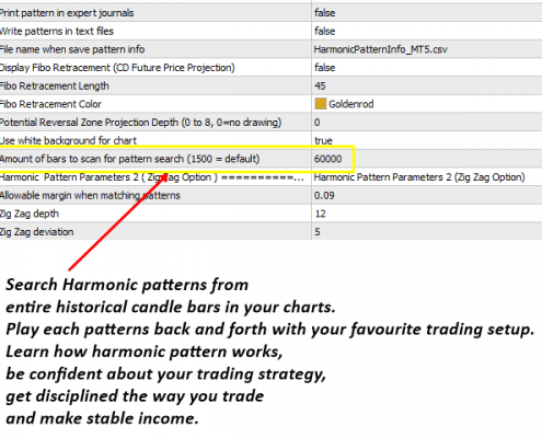 harmonic pattern indicator 2 - historical harmonic pattern detection