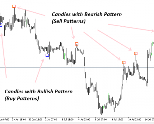 harmonic pattern indicator 3 - buy pattern and sell pattern