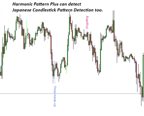 harmonic pattern indicator 6 - harmonic pattern and japanese candlestick pattern