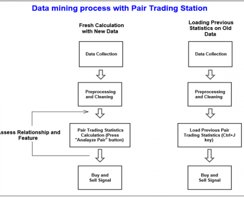 pairs trading 1 - calculation process