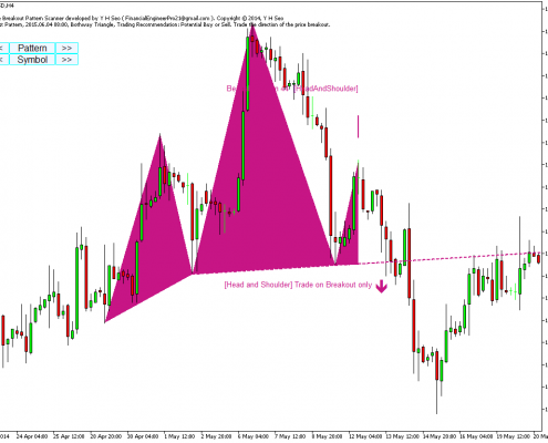 price pattern 5 - head and shoulder