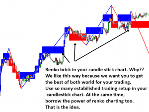 renko chart 1 - renko brick in chart