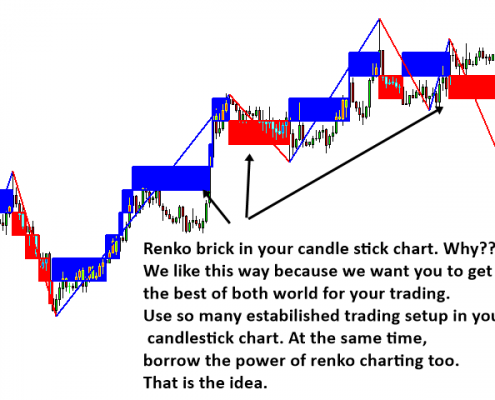 renko chart 1 - renko brick in chart