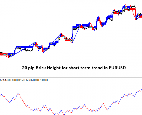 renko chart 3 - 20 pip brick height