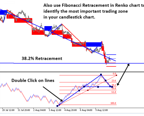 renko chart 8 - fibonacci retracement