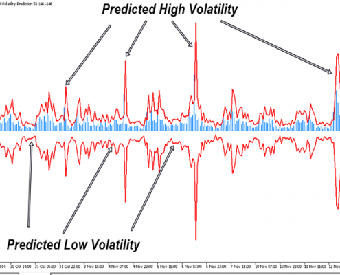 garch 3 - high volatility and low volatility