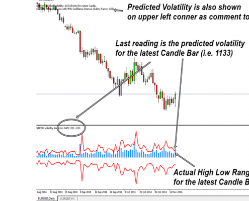 garch 4 - actual volatility and predicted volatility