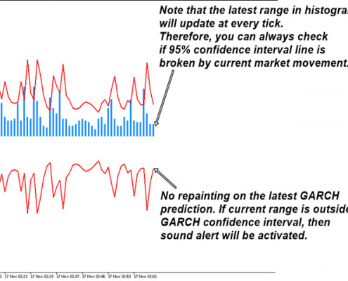 garch 6 - volatility alert
