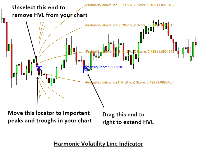 position sizing 7 - volatility line chart
