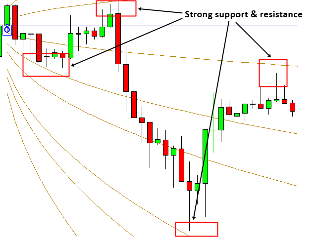 position sizing 8 - support and resistance