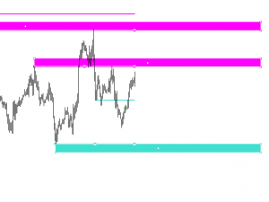 support and resistance 1 - support resistance example