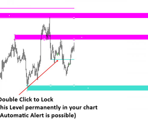 support and resistance 2 - lock support and resistance