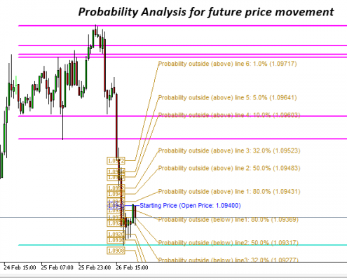 support and resistance 5 - probability analysis