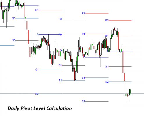 support and resistance 6 - pivot analysis