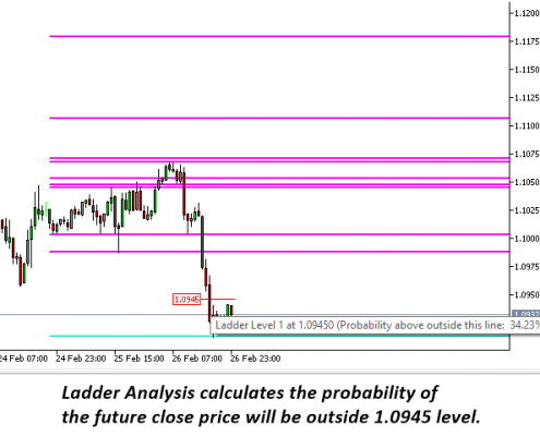 support and resistance 8 - ladder analysis