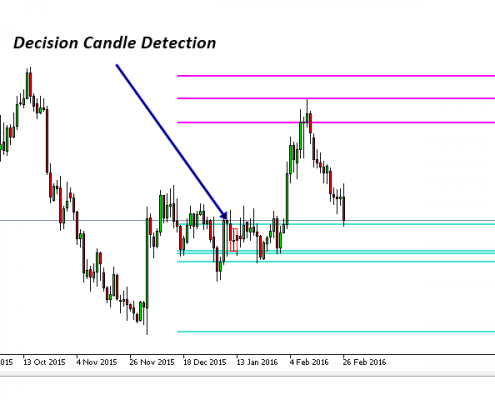 support and resistance 9 - decision candle