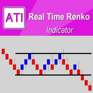 Mql5 Renko Charts