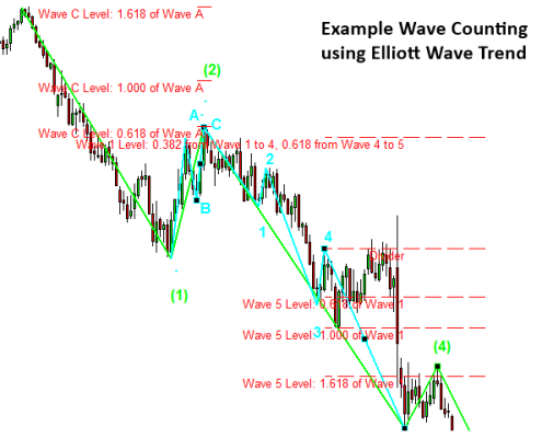 elliott wave indicator 11 - corrective wave