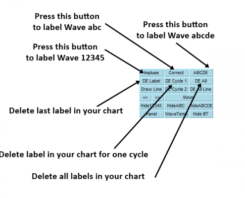 elliott wave indicator 2 - user interface