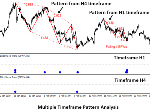 elliott wave indicator 6 - wave analysis