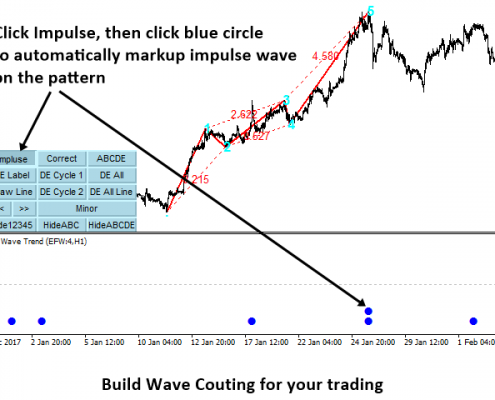 elliott wave indicator 8 - impulse wave