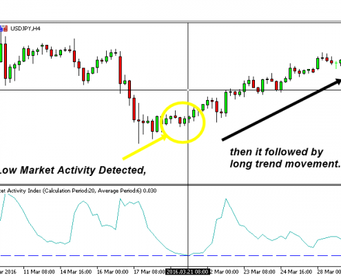 market indicator 3 - bullish trend