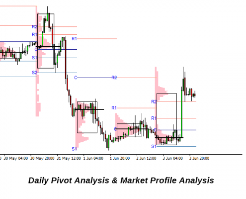market equilibrium 10 - pivot analysis and market profile