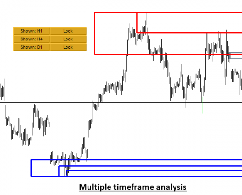 market equilibrium 13 - multiple timeframe analysis