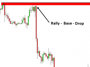 market equilibrium 2 - rally base drop