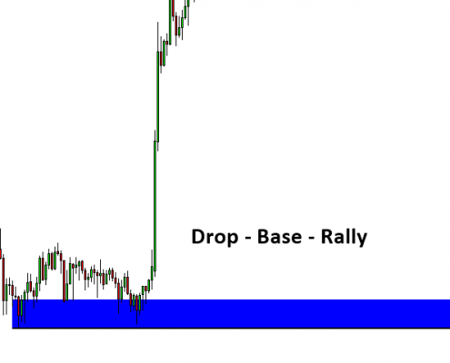 market equilibrium 3 - drop base rally