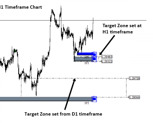 market equilibrium 9 - target zone
