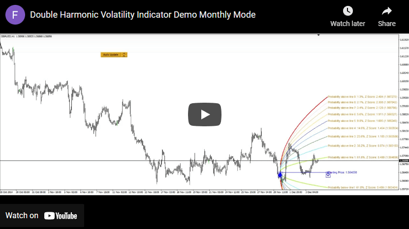 Volatility Calculator YouTube