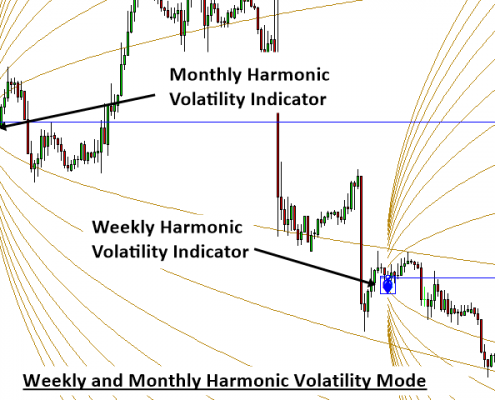 volatility calculator 6 - monthly volatility and weekly volatility