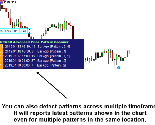chart pattern 10 - scan chart pattern across multiple timeframe