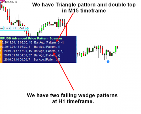 chart pattern 11 - chart pattern dashboard
