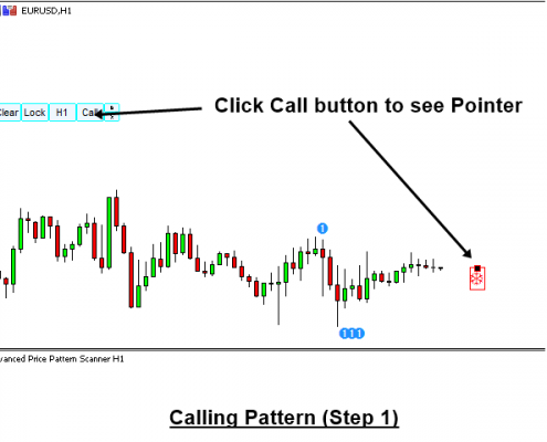 chart pattern 7 - calling chart pattern
