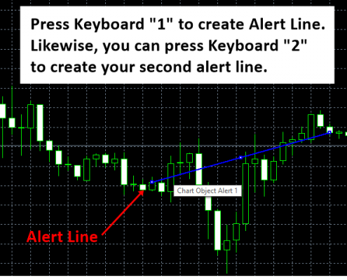 chart alert 1 - how to insert alert line
