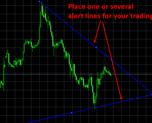 chart alert 3 - triangle pattern, falling wedge, rising wedge