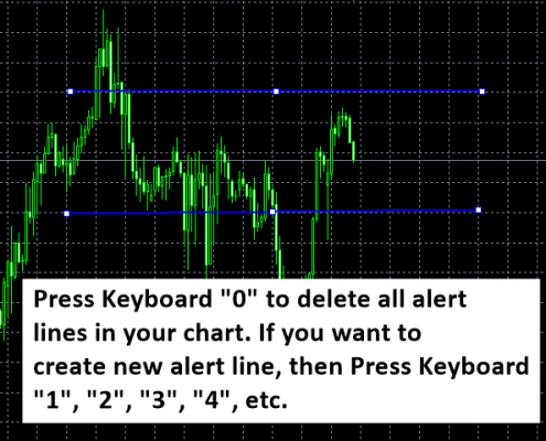 chart alert 5 - how to remove chart alert