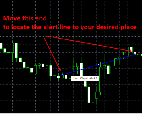 chart alert 2 - move trend line