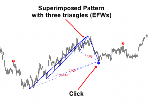 Three Wave Pattern wave indicator 2 - three wave pattern | Advanced Technical Analysis