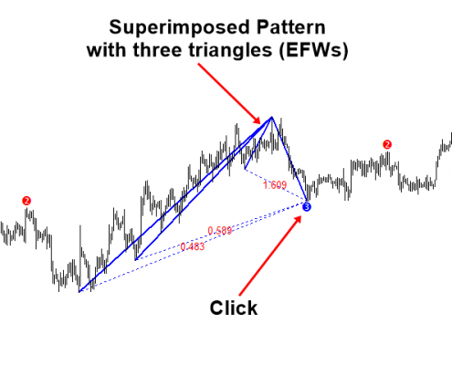 wave indicator 2 - three wave pattern
