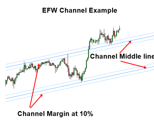 wave indicator 5 - channel example