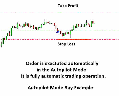 breakout trading 3 - order execution