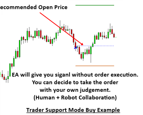 breakout trading 4 - Support Your Trading