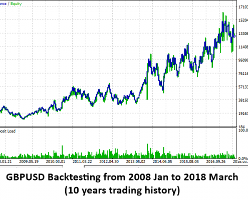 breakout trading 6 - backtesting gbpusd