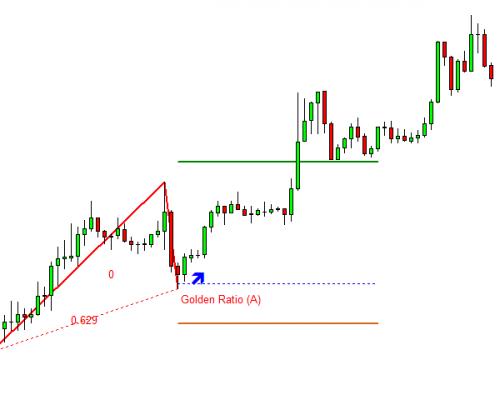 pattern trader 1 - golden ratio